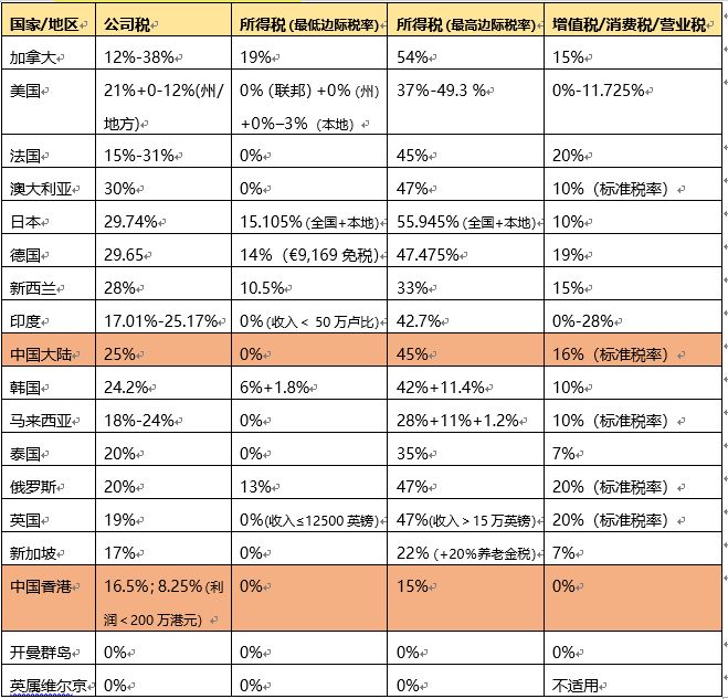 深圳公司注冊費(fèi)用（深圳注冊公司條件）