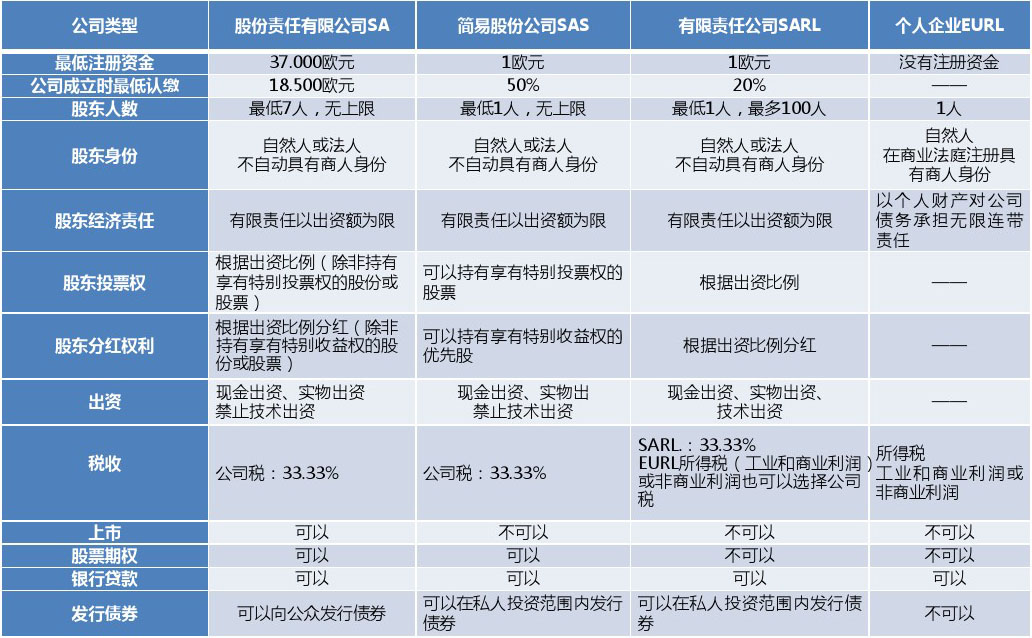 開(kāi)曼群島的公司概述