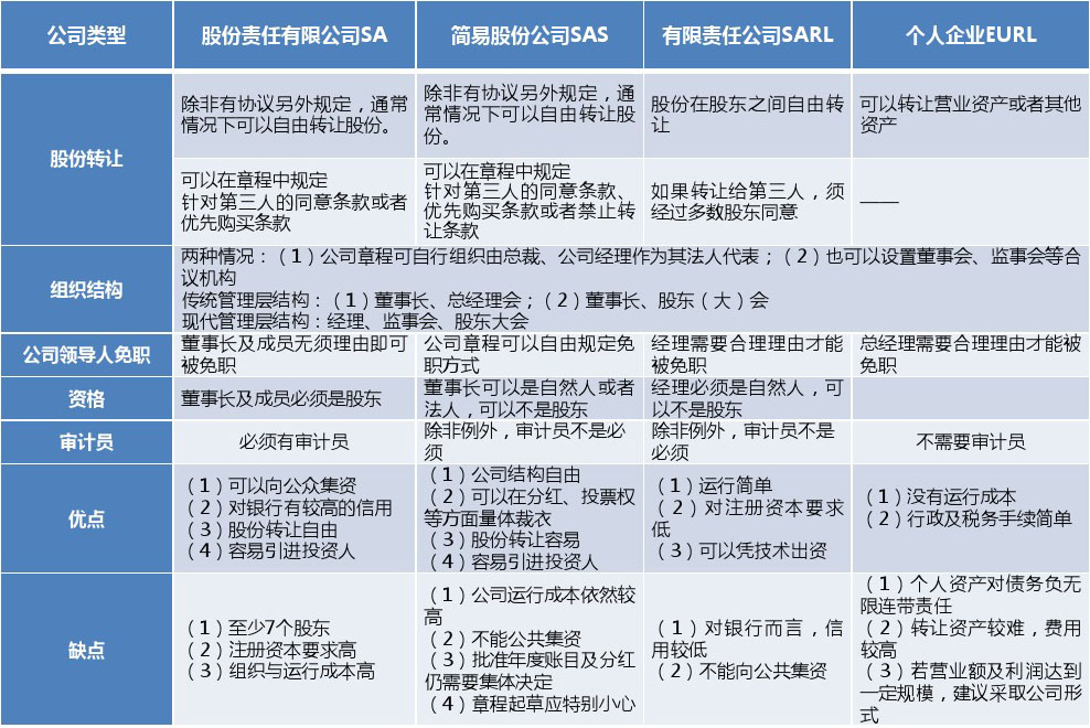 快速了解海外公司收購有沒有好處（海外公司注冊）