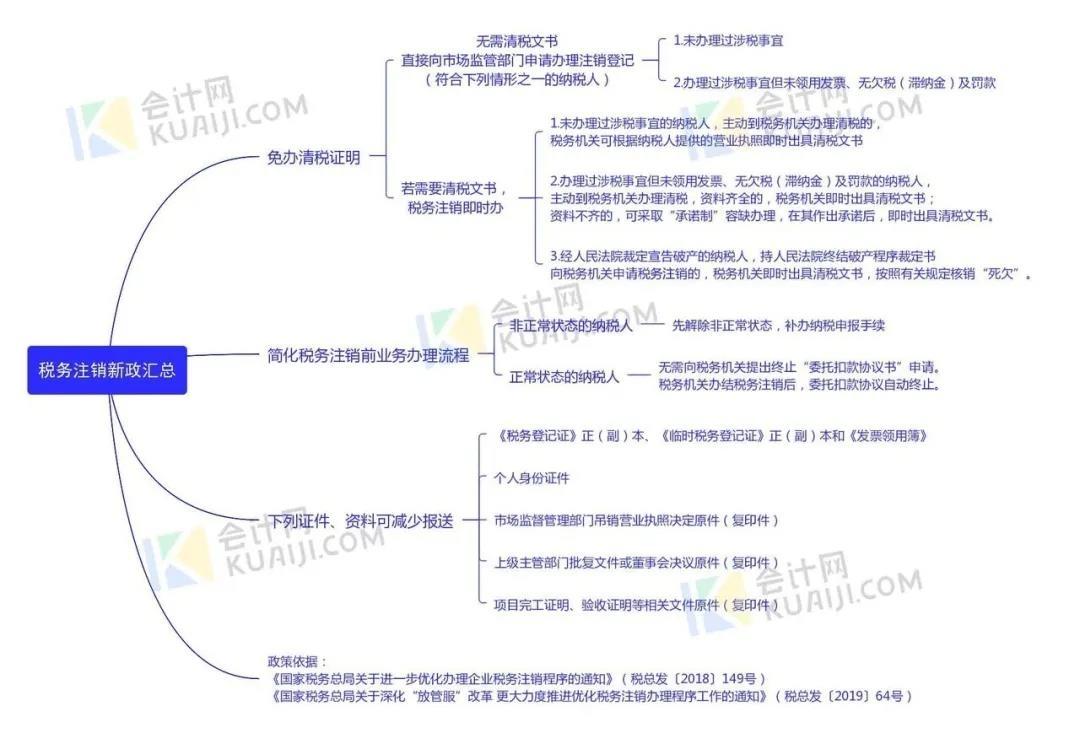 快遞公司注冊(cè)流程如何，在深圳一個(gè)月獲取營(yíng)業(yè)執(zhí)照